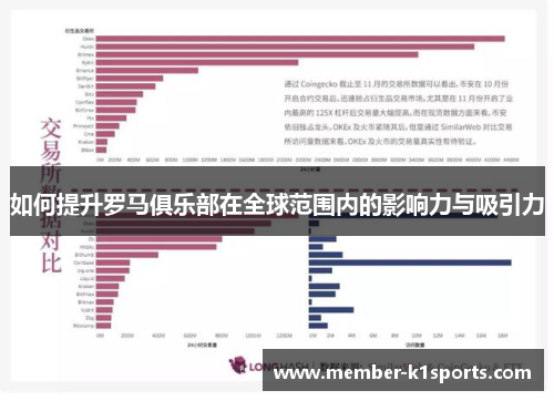 如何提升罗马俱乐部在全球范围内的影响力与吸引力