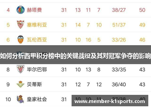 如何分析西甲积分榜中的关键战役及其对冠军争夺的影响