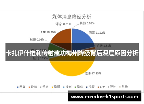 卡扎伊什维利传射建功梅州降级背后深层原因分析