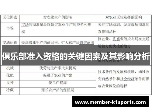 俱乐部准入资格的关键因素及其影响分析