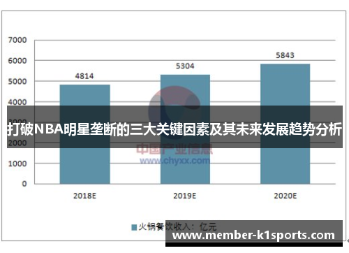 打破NBA明星垄断的三大关键因素及其未来发展趋势分析