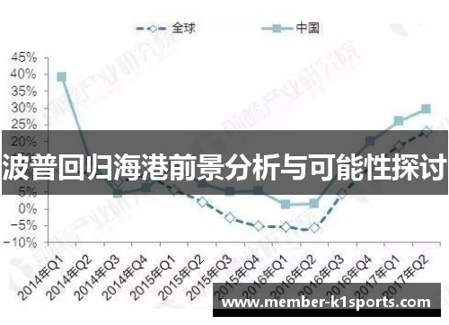 波普回归海港前景分析与可能性探讨