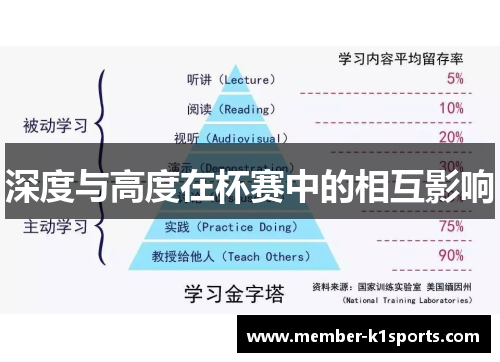 深度与高度在杯赛中的相互影响