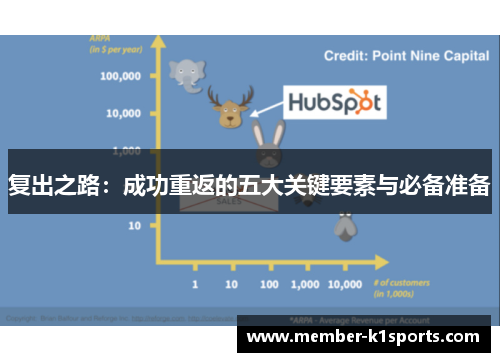 复出之路：成功重返的五大关键要素与必备准备