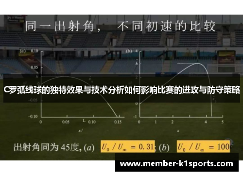 C罗弧线球的独特效果与技术分析如何影响比赛的进攻与防守策略