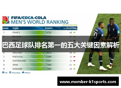 巴西足球队排名第一的五大关键因素解析