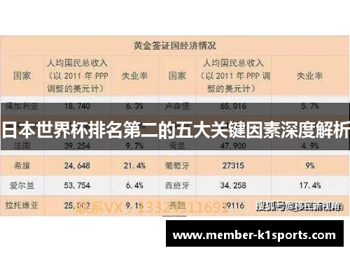 日本世界杯排名第二的五大关键因素深度解析
